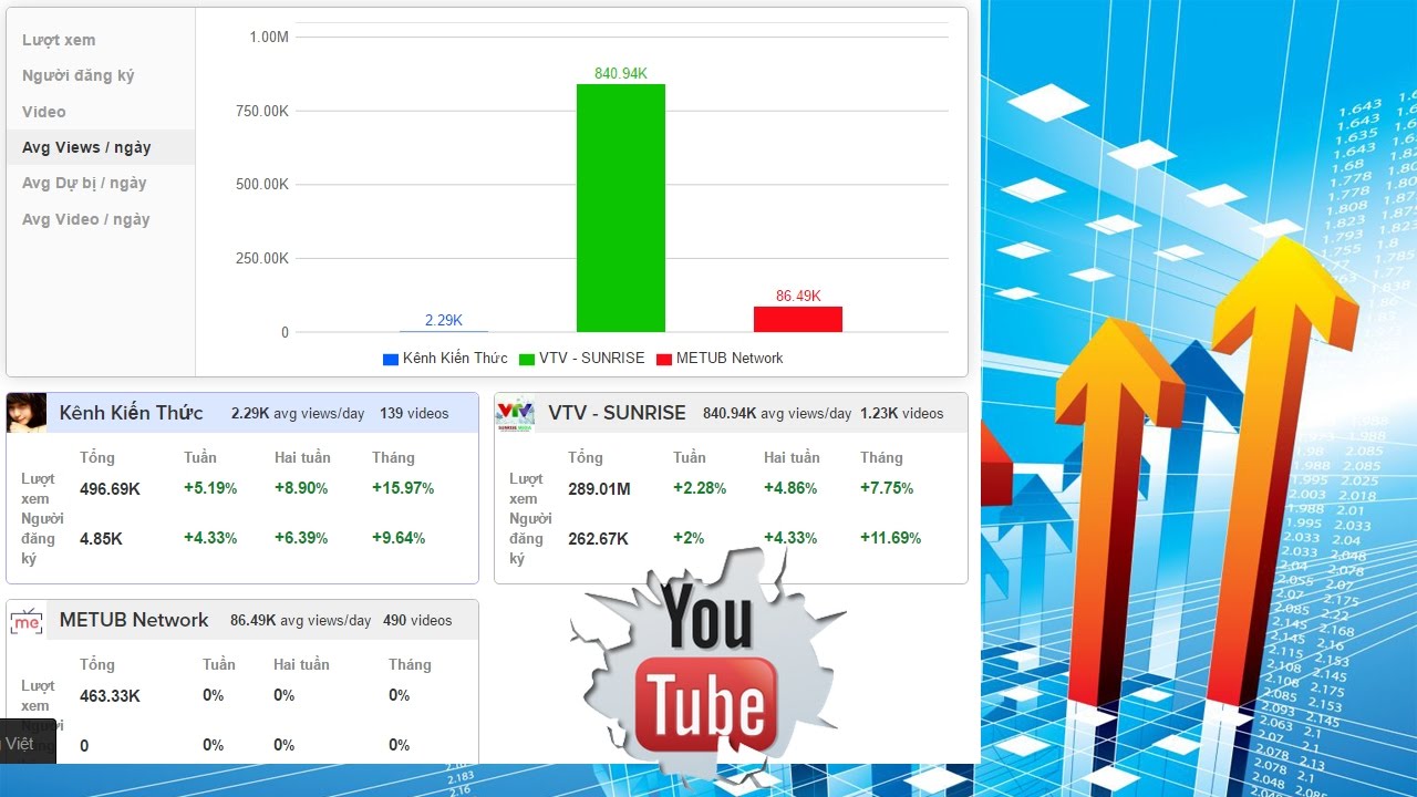 Cách xác định đúng đối thủ kênh Youtube