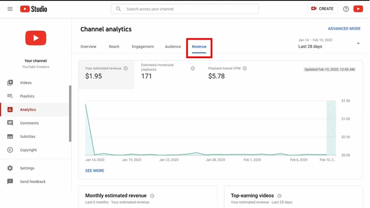 Các yếu tố ảnh hưởng đến thu nhập của Youtube