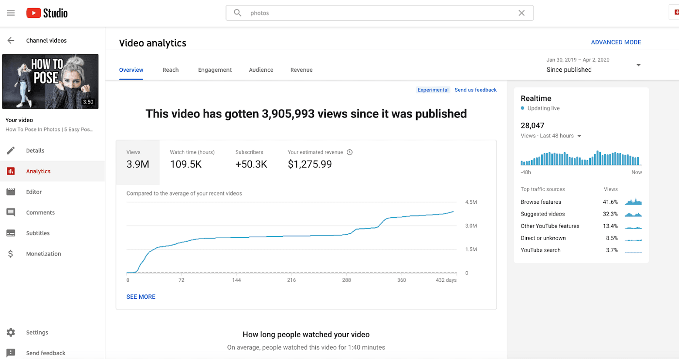 Kiếm tiền Youtube từ doanh thu quảng cáo
