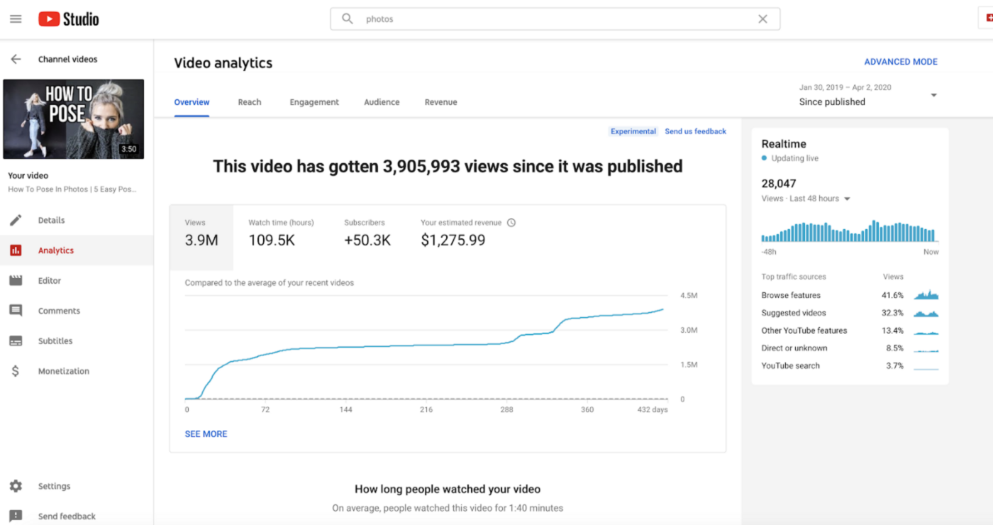 Youtube có trả tiền cho nhà sáng tạo video