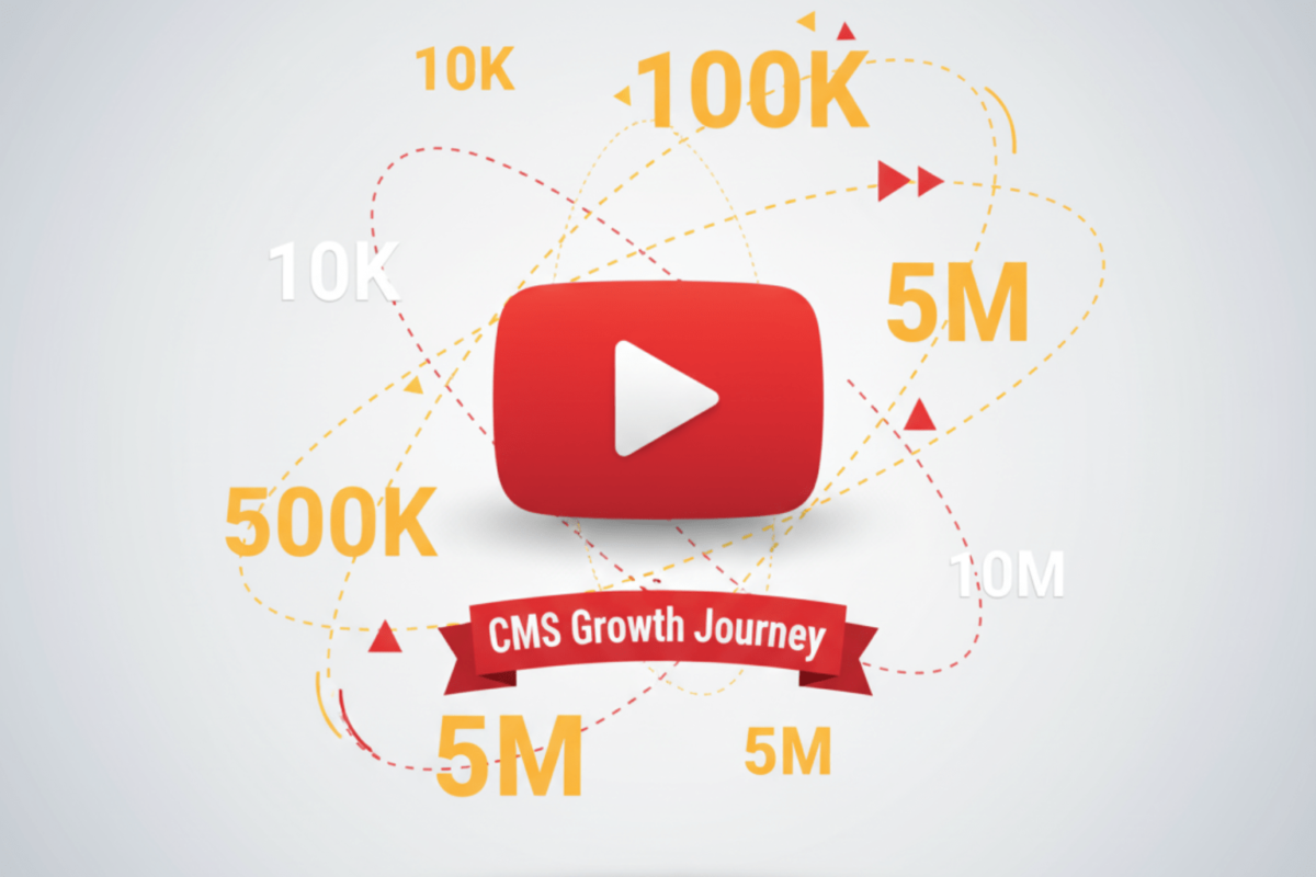 Cần Bao Nhiêu View Để Cấp Kênh CMS YouTube?