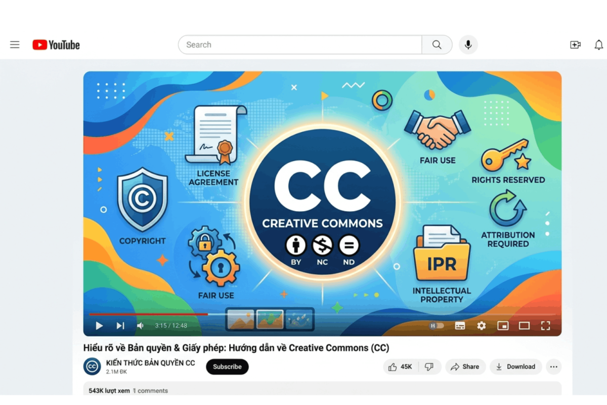 Creative Commons Là Gì?