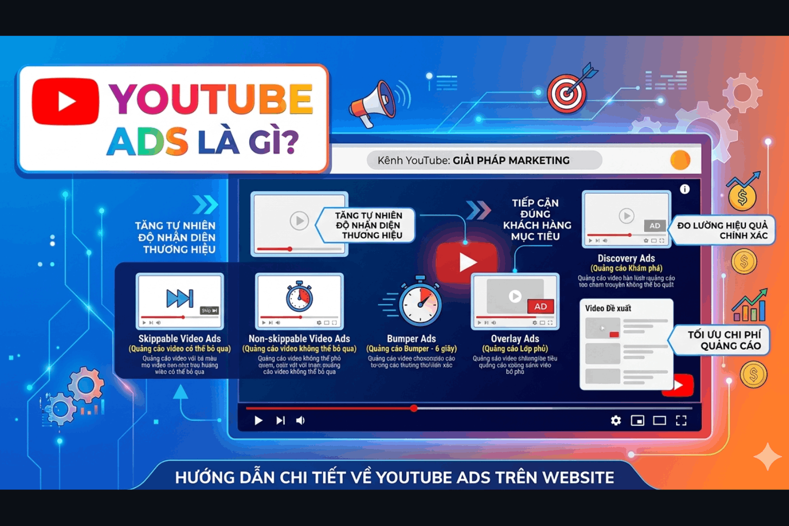 Youtube Ads Là Gì? Hướng Dẫn Chạy Quảng Cáo YouTube Hiệu Quả Từ A–Z